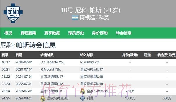 皇马今夏回购！帕斯双响+失点本季已22场8球6助