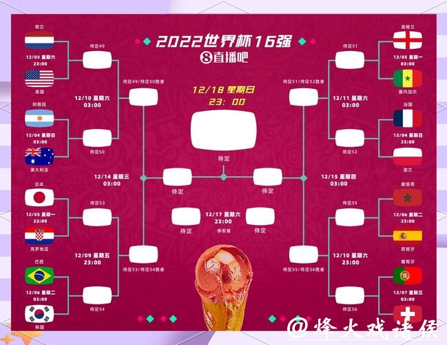 如何正确参与2026世界杯竞猜攻略分享 如何正确参与2026世界杯竞猜攻略分享