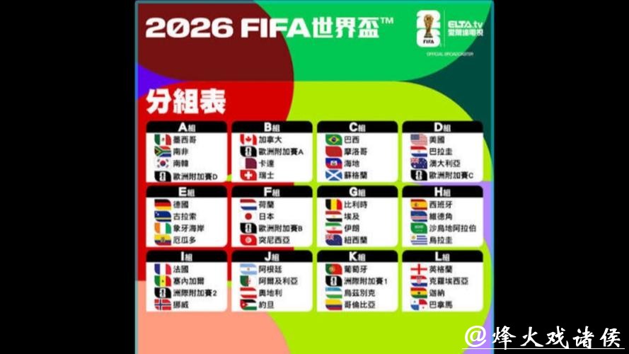 2026世界杯外围赛队伍实力分析 2026世界杯外围赛队伍实力分析