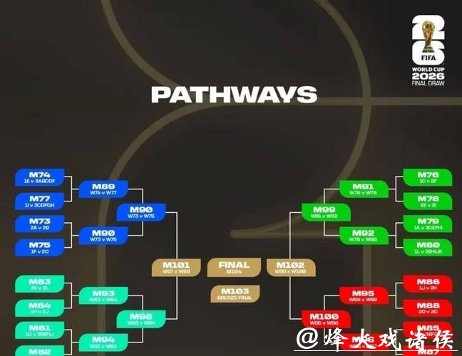 2026世界杯外围赛队伍实力分析 2026世界杯外围赛队伍实力分析